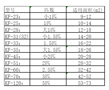 江州空调维修